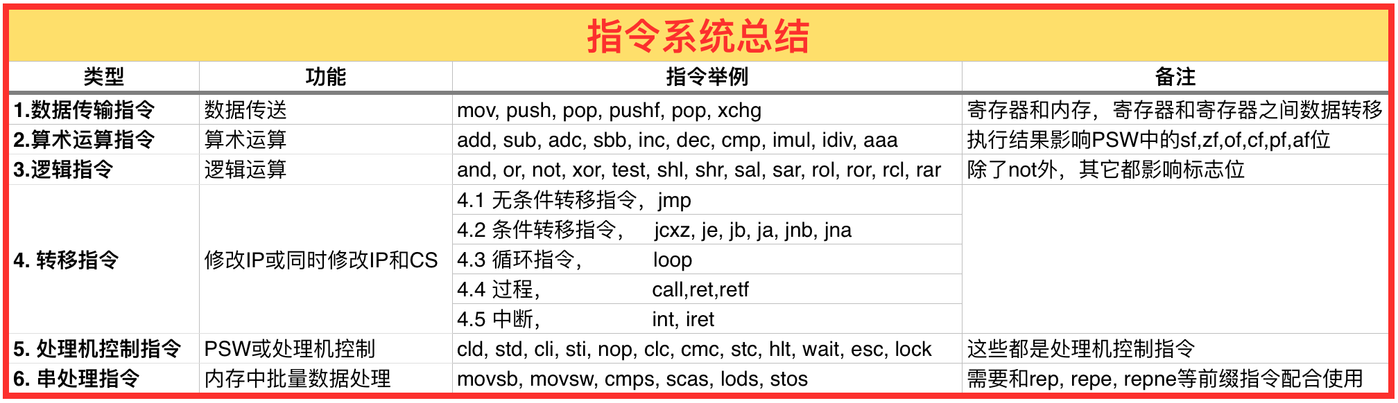 指令系统总结